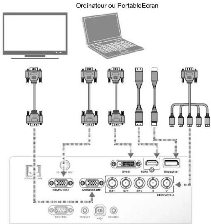 CANON LXMU700 - Connector le projecteur - 1