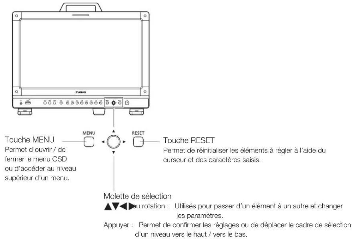 CANON DPV1710 - Opérations de base pour utiliser le menu OSD - 1