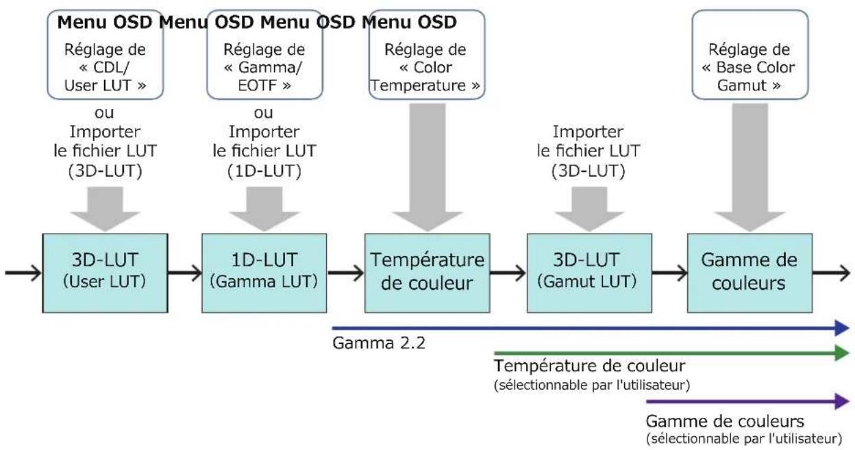 CANON DPV1710 - i Remarque - 1