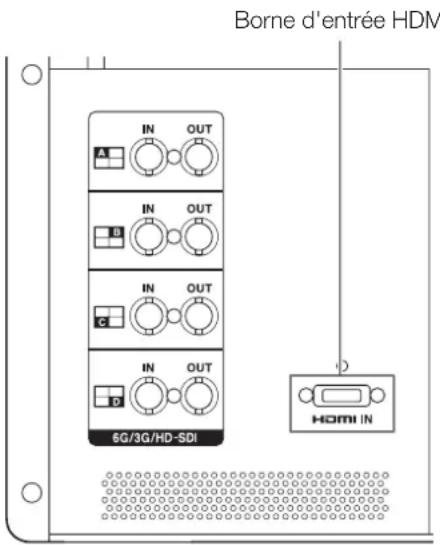 CANON DPV1710 - Signal d'entrée HDMI - 1