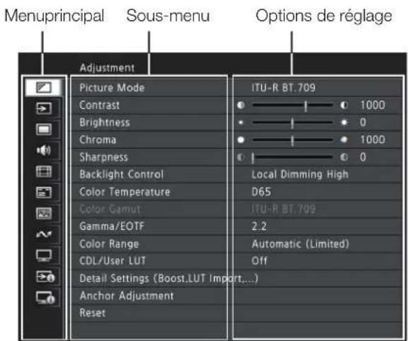 CANON DPV1710 - Opérations de base pour utiliser le menu OSD - 2