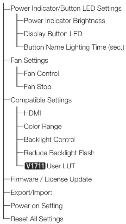 CANON DPV1710 - Function Settings (83) - 16
