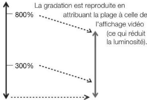 CANON DPV1710 - Procedures de réglage - 1