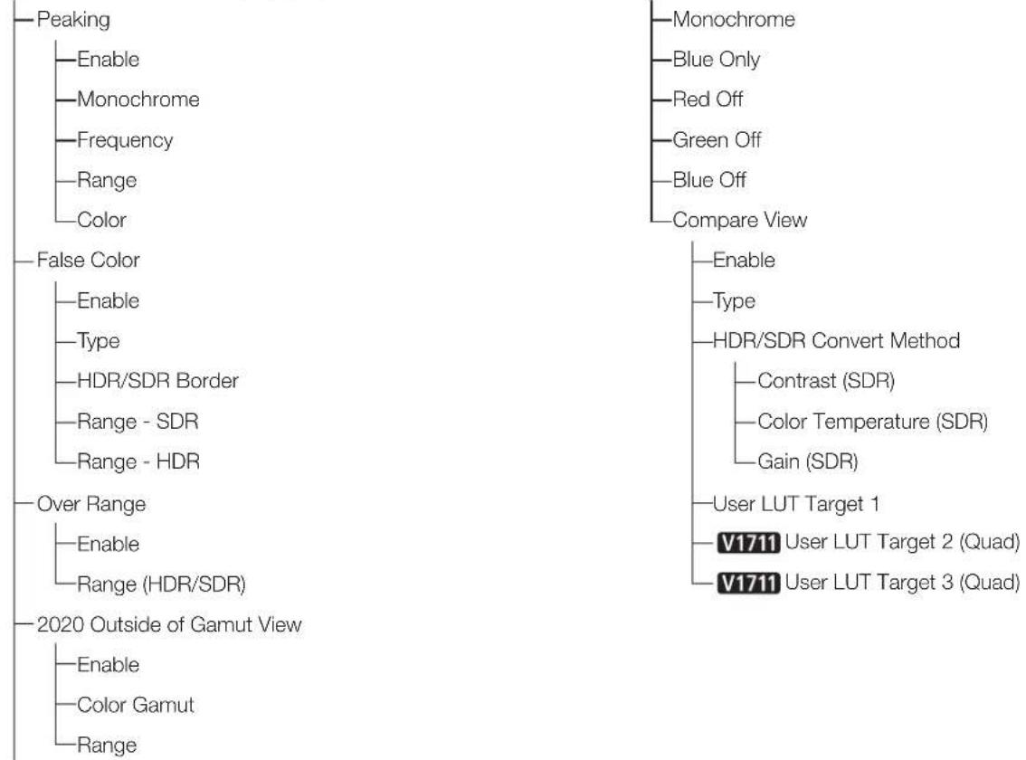 CANON DPV1710 - Function Settings (83) - 12