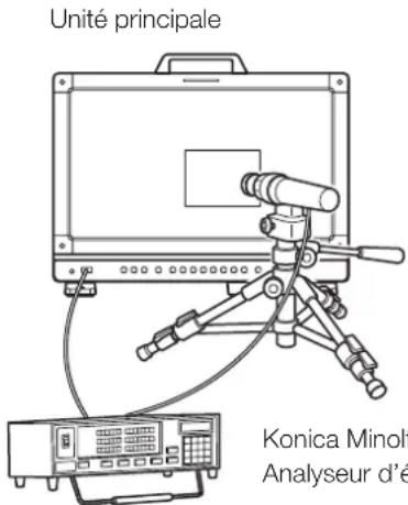 CANON DPV1710 - Exécution des étalonnages (60) - 1