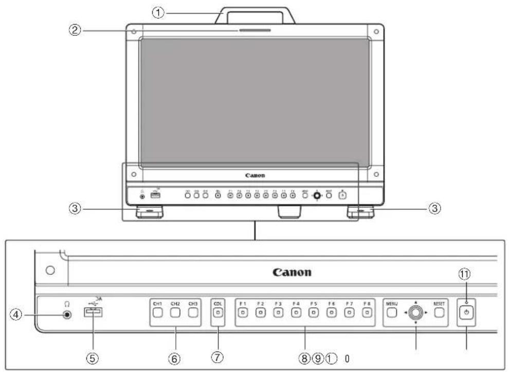 CANON DPV1710 - Face avant de l'unité principale - 1