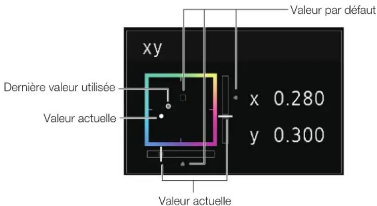 CANON DPV1710 - Une fois les réglages terminés, appuyez sur la molette de selection. - 1