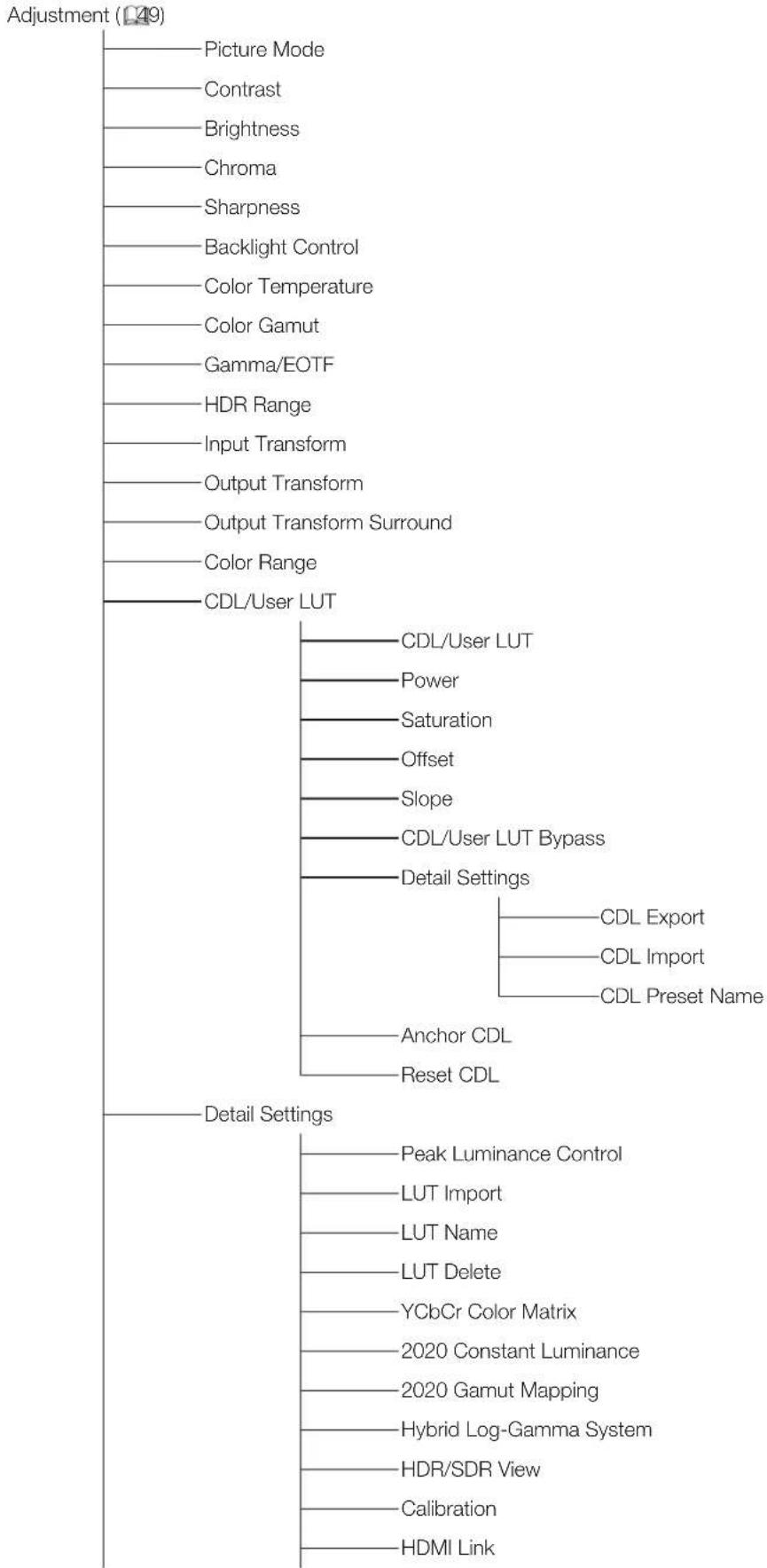 CANON DPV2421 - Index du menu OSD - 1