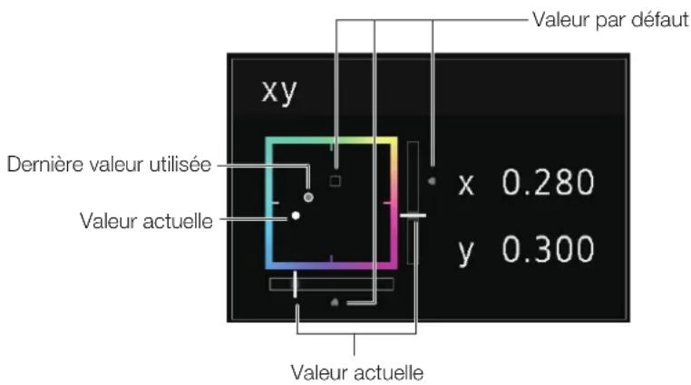 CANON DPV2421 - Réglage de la qualité d'image lors de la visualisation de l'image dans son ensemble - 3