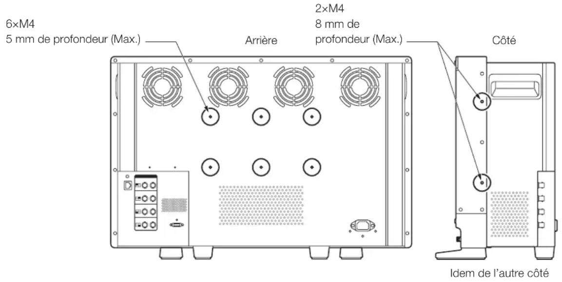 CANON DPV2421 - Fixez un pied ou support mural disponible dans le commerce en utilisant les trous de vis placés sur la face arrrière ou laterale de l'unité principale (111). - 1