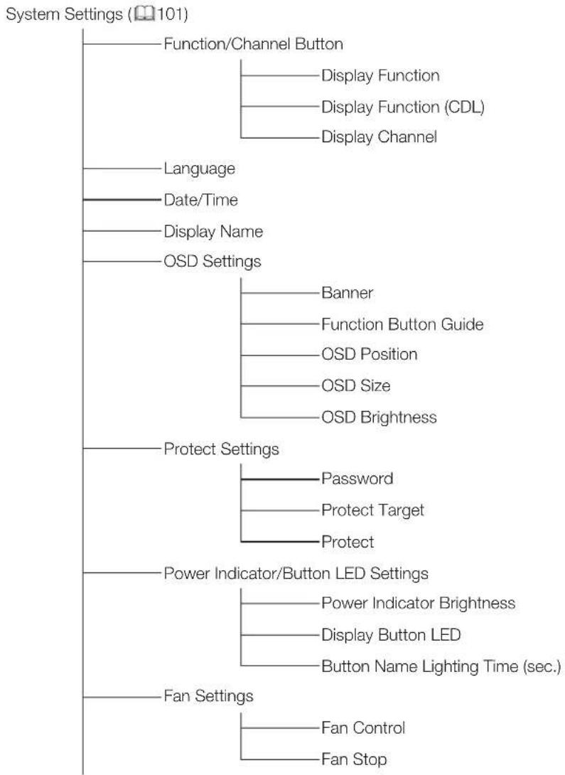 CANON DPV2421 - Index du menu OSD - 12