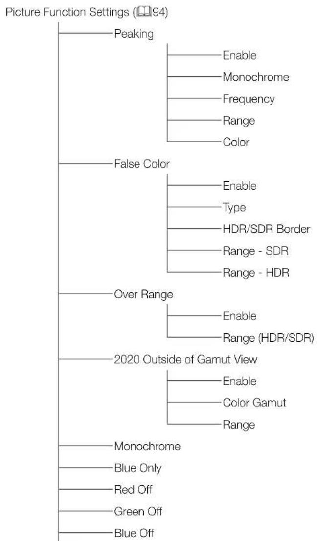 CANON DPV2421 - Index du menu OSD - 9