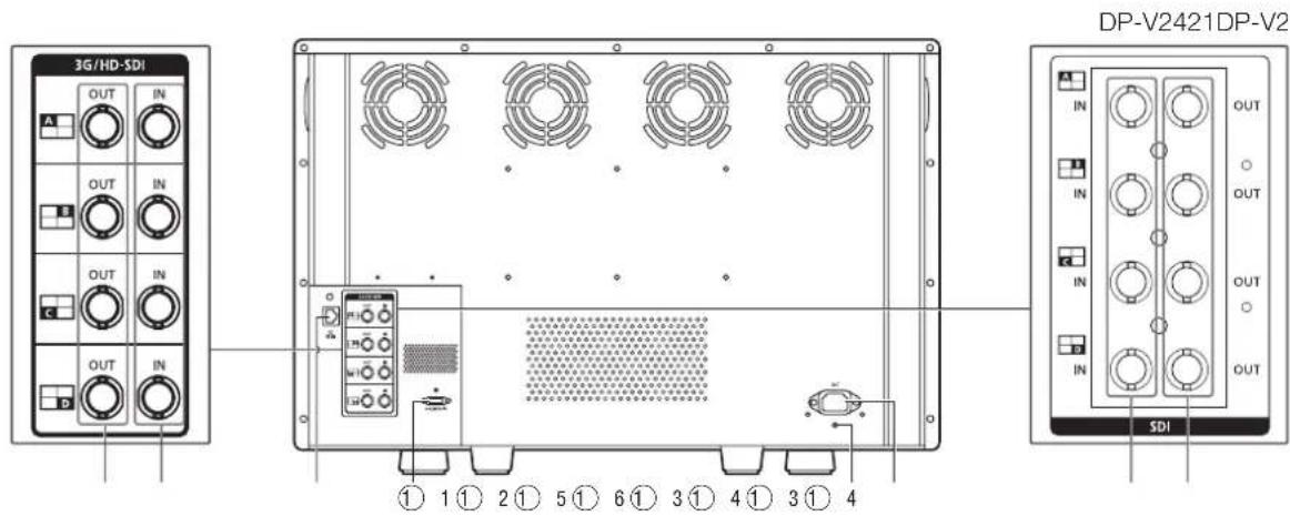CANON DPV2421 - Rigidité et installation flexible - 2