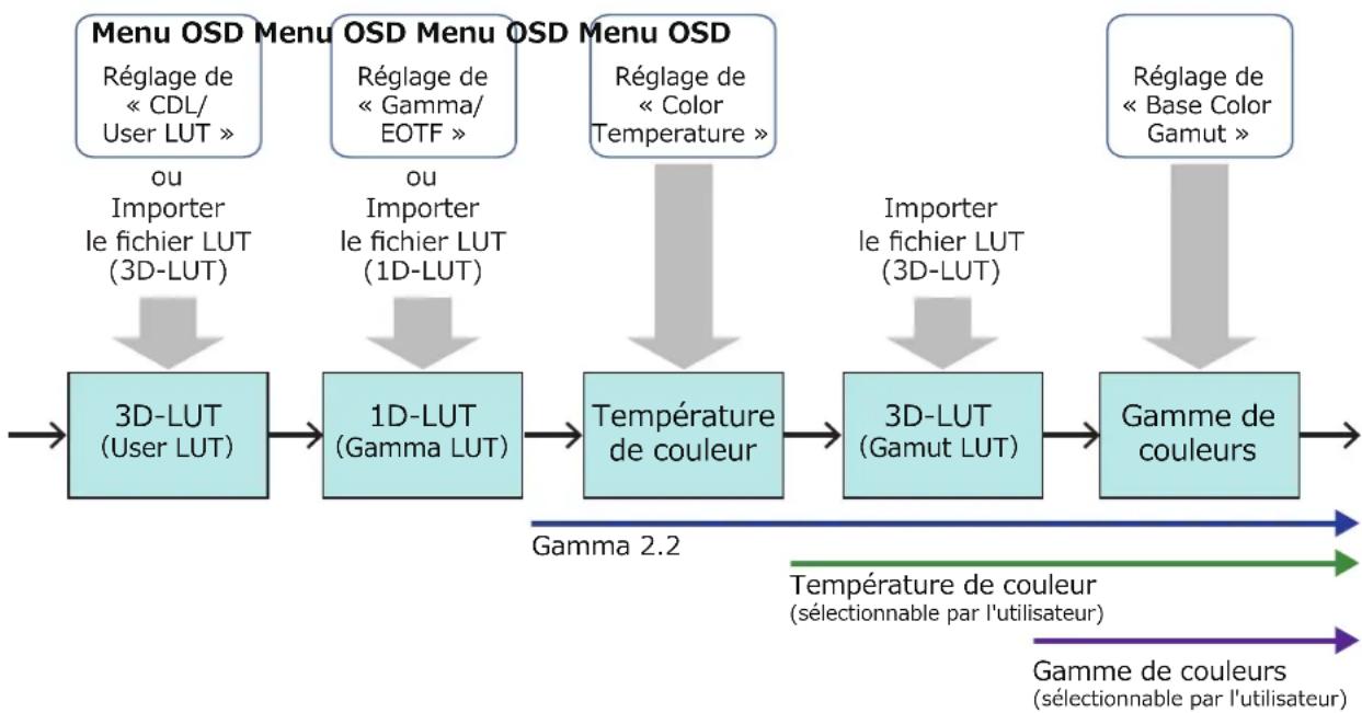 CANON DPV2421 - Remarque - 1