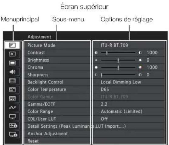 CANON DPV2421 - Opérations de base pour utiliser le menu OSD - 1