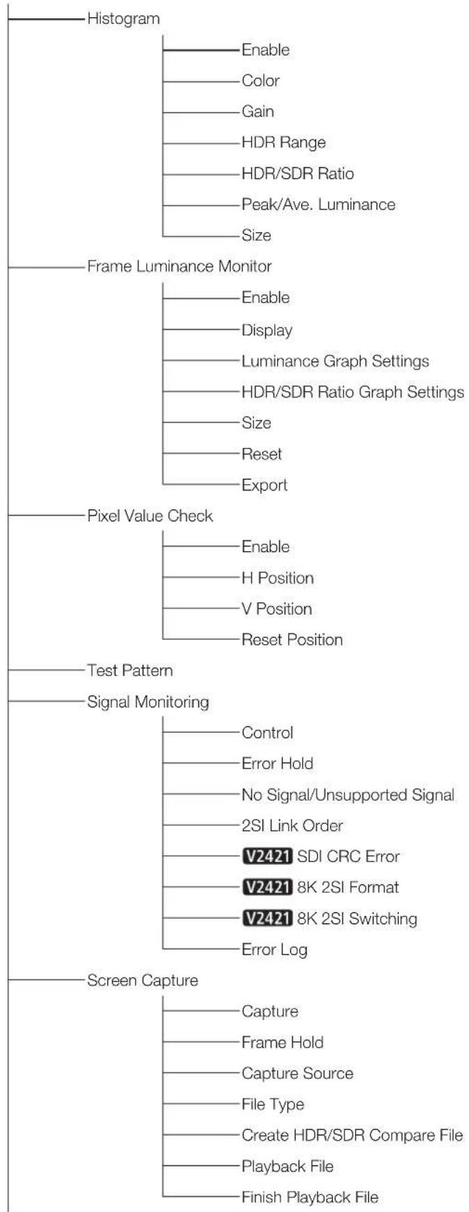 CANON DPV2421 - Index du menu OSD - 7