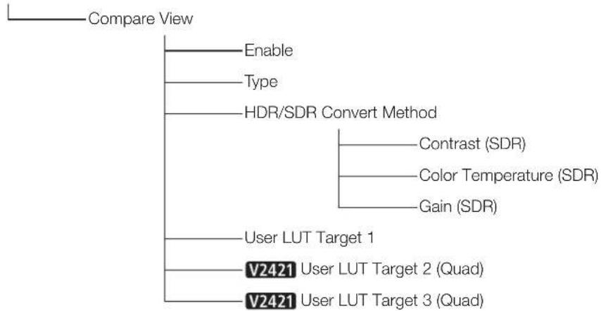 CANON DPV2421 - Index du menu OSD - 10