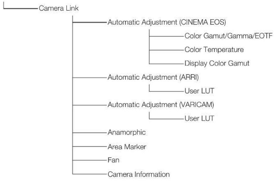 CANON DPV2421 - Index du menu OSD - 8