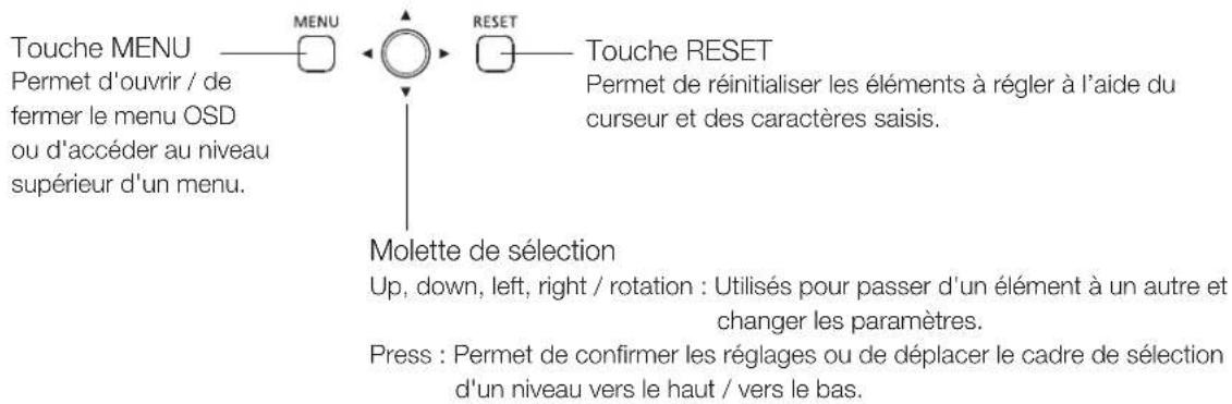 CANON DPV2421 - Fonctionnement de la molette de sélection - 1
