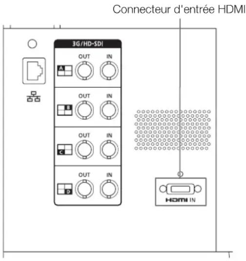CANON DPV2421 - ■ Signal d'entrée HDMI - 1