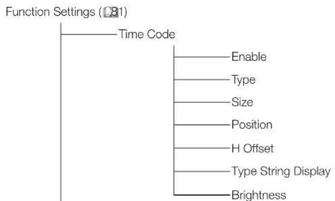 CANON DPV2421 - Index du menu OSD - 5