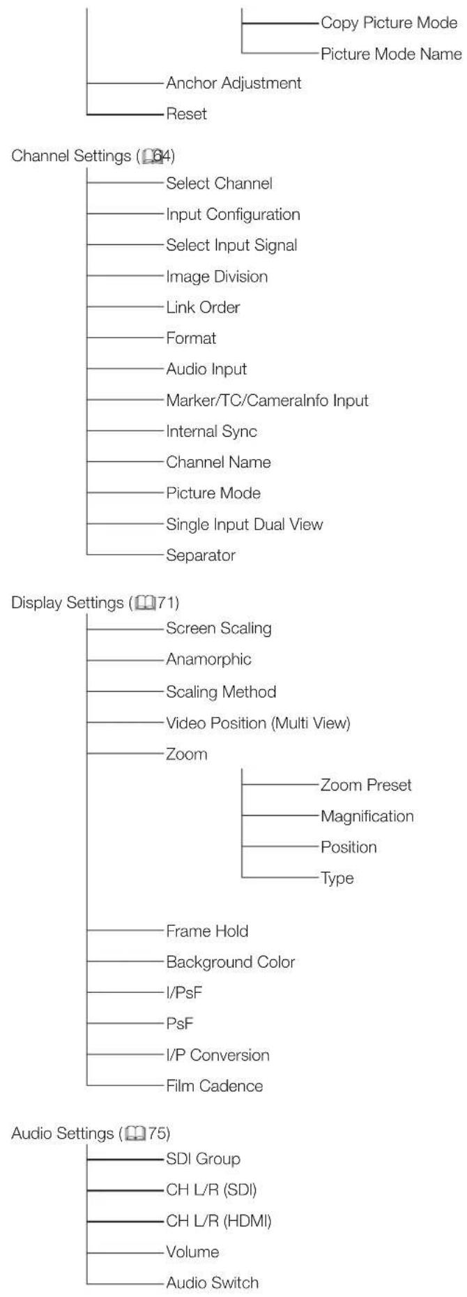 CANON DPV2421 - Index du menu OSD - 2
