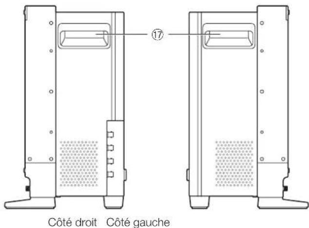CANON DPV2421 - Rigidité et installation flexible - 3