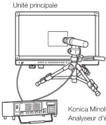 CANON DPV2421 - Étalandage sans PC (59) - 1