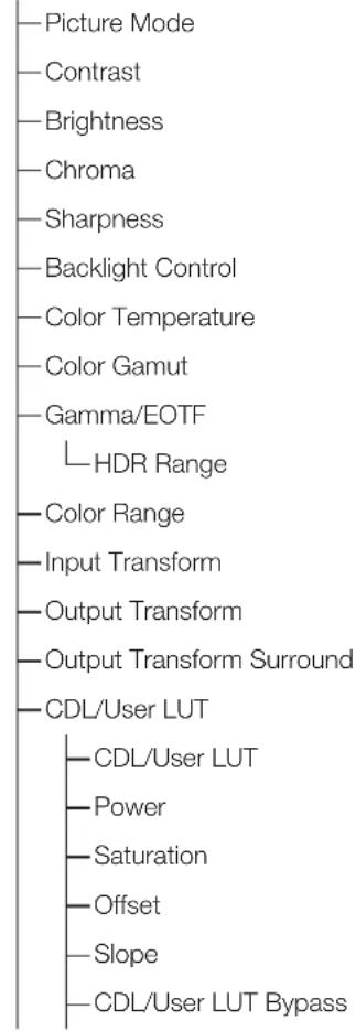 CANON DPV2411 - Index du menu OSD - 1