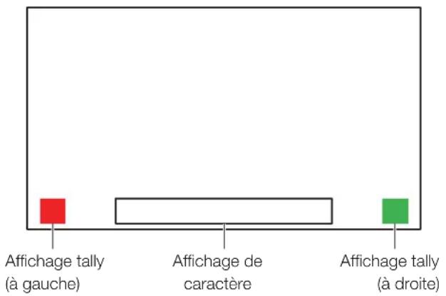 CANON DPV2411 - Fonctionnement de moniteur vidéo à l'aide d'un périphérique externe [borne LAN] - 1