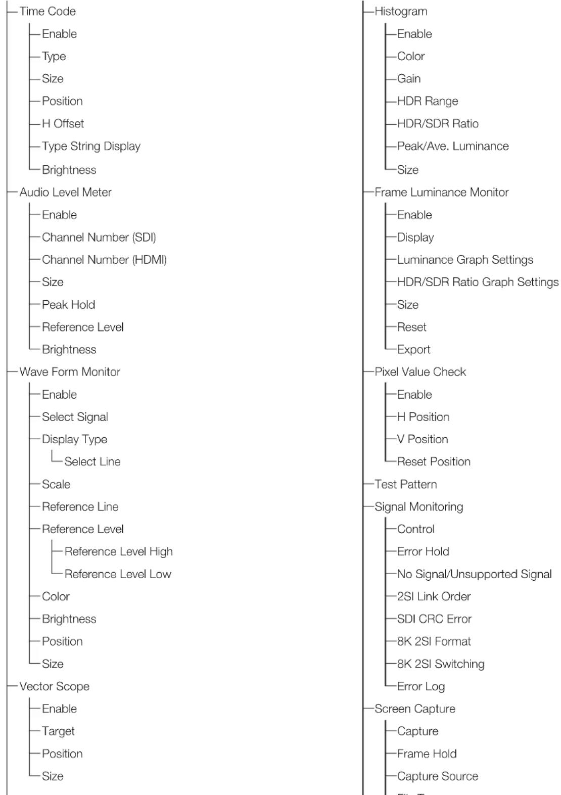 CANON DPV2411 - Function Settings (79) - 1
