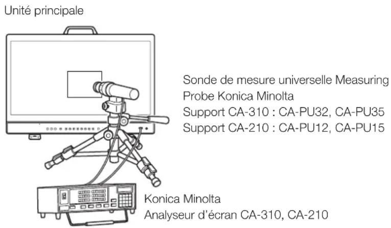 CANON DPV2411 - Exécution des étalonnages (55) - 1
