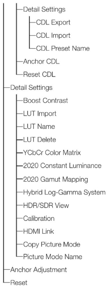 CANON DPV2411 - Index du menu OSD - 2
