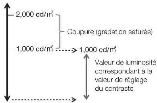 CANON DPV2411 - SMPTE ST 2084 (PQ) 2.000 cd/m² signal - 1