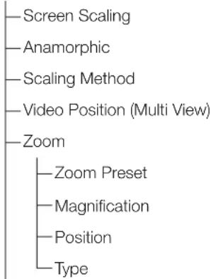 CANON DPV2411 - Display Settings (69) - 1