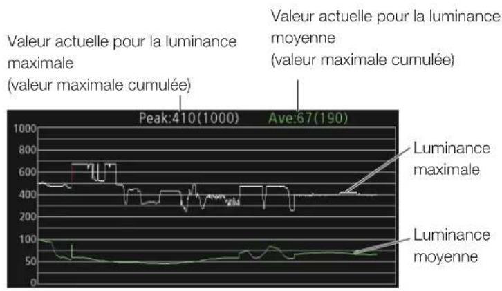 CANON DPV2411 - Sous-menu options de réglage (gras : réglage par défaut) - 1