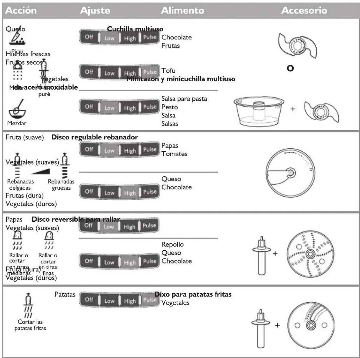 KITCHENAID KFP0933OB - Guía de selección de accesorios - 1