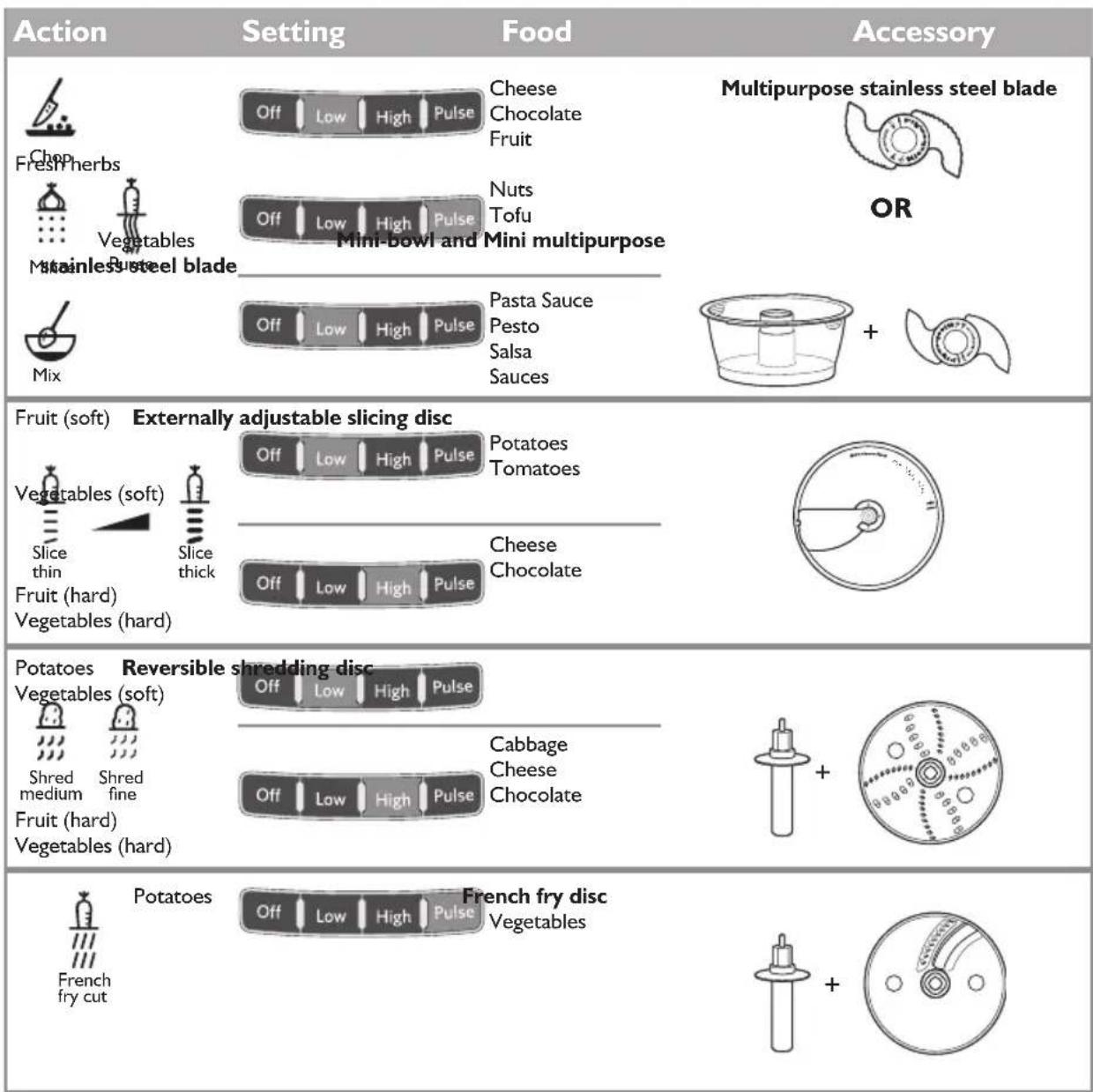 KITCHENAID KFP0933OB - Accessories selection guide - 1