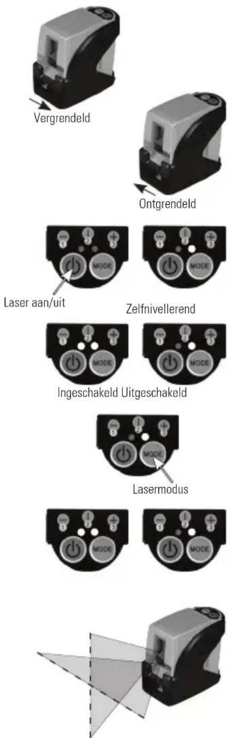 STANLEY CLLi - Laserapparaat - 1