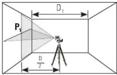 STANLEY CLLi - Nivellierstrahlgenauigkeit - 1