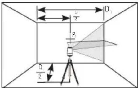 STANLEY CLLi - Precisión del láser horizontal - 2