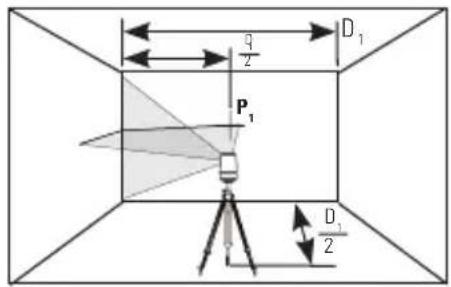 STANLEY CLLi - Nøjagtighed af horisontal laserstråle - 1