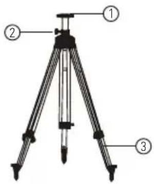 STANLEY CLLi - Produktüberblick - 2