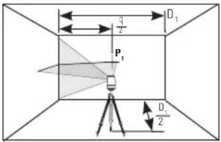STANLEY CLLi - Horizontale Strahlgenauigkeit - 1