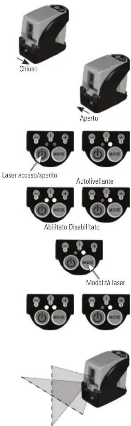 STANLEY CLLi - Unità laser - 1