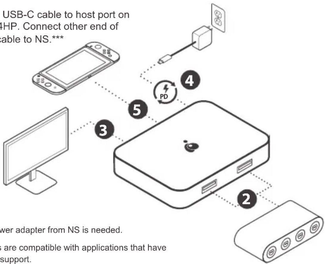 IOGEAR GUC3CDHD - STEP5 - 1