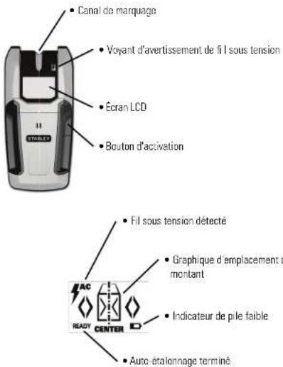 STANLEY S200 - AVERTISSEMENT: - 1