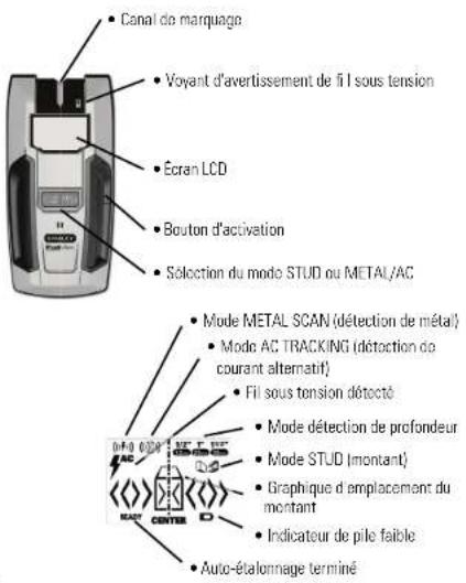 Canal de marquage Voyant d'avertissement de fil sous tension Écran LCD Bouton d'activation Sélection du modo STUD ou METAL/AC Mode METAL SCAN (détection de métal) Mode AC TRACKING (détection de courant alternatif) Fil sous tension détecté Mode détection de profondeur Mode STUD (montant) Graphique d'emplacement du montant Indicateur de pile faible Auto-étalommage terminé