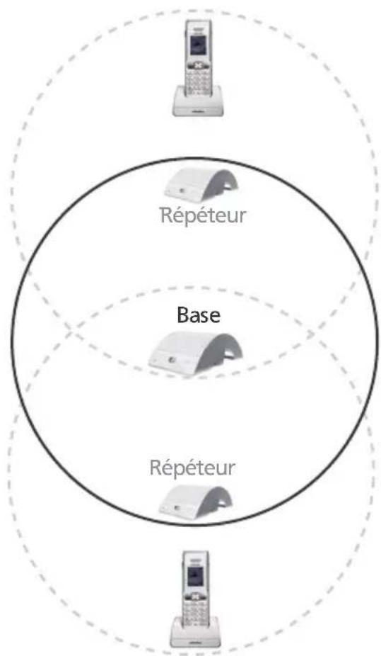 SWISSCOM Repeater - Système avec plusieurs répéteurs : configuration en étoile - 1