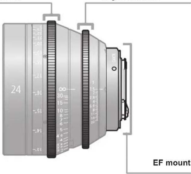 CANON CN35mm T1.5 L F - Iris drive gear - 1